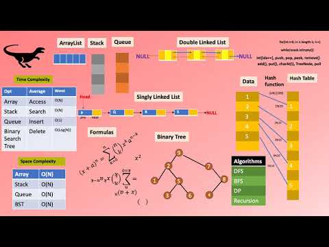 Crack Java coding interviews DataStructures/Algorithms