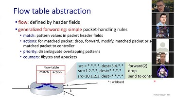 Chapter 4 - Generalized Forwarding