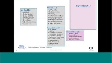Datacom Ideal Roadmap