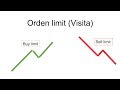 Tipos De Ordenes En Meta Trader 4. Buy Limit, Sell Stop...