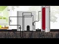 Rinnai Geoflo Hybrid (Geothermal HVAC + Free hot water heating*)