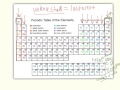 Periodic Table With Groups And Charges