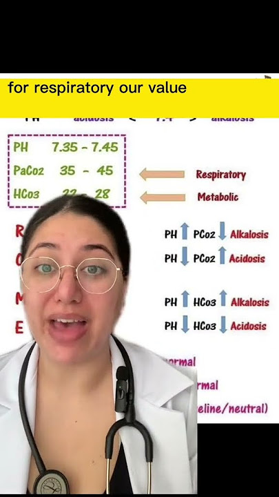 You NEED to know this ABG hack 🤯 | Arterial Blood Gasses #shorts #medstudent #medicaltips