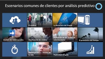 Integracion y uso de R dentro de SQL Server Power BI Machine Learning