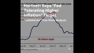 Why Powell Just Threw in the Towel on 2% Inflation