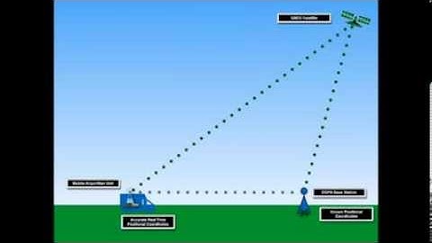 How does DGPS Work?