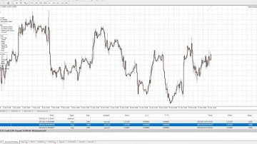GPS Forex Robot 3/23/18 Weekly Review