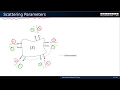 Lecture05 Part 1:  Network Theory for Microwave Circuits(english)