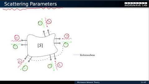 Lecture05 Part 1:  Network Theory for Microwave Circuits(english)