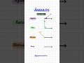Guia Completo para Classificar Todos os Tipos de Ângulos 📐