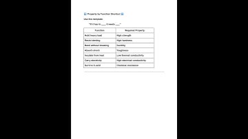 6 - Tips to Master Introduction to Engineering Materials Properties