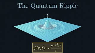 The Quantum Ripple 🤯 | 3D Gaussian Wave Visualization