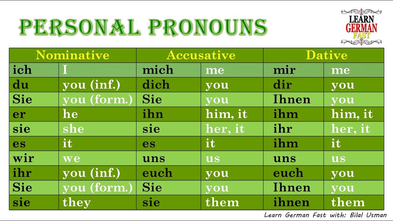 Am deutsch. Personal pronouns немецкий. Pronomen в немецком. Personal possessive pronouns немецкий. Местоимения в немецком Pronomen.