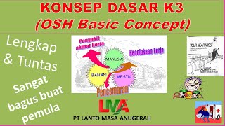 Konsep Dasar K3 (OSH Basic Concept). Sangat bermanfaat untuk pemula dan praktisi K3 perusahaan