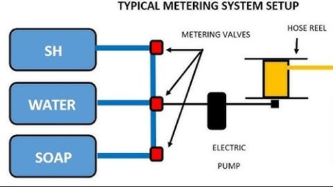 Soft Wash Proportioner Tips and Tricks - Best Performance !