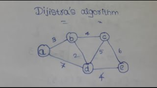 Dijistra problem explanation in Tamil