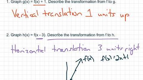 3.6 Transformations of Graphs Of Linear Functions Part I
