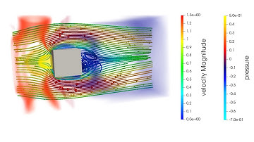 Teaching Incompressible Fluid Dynamics to Fast Neural Surrogate Models in 3D