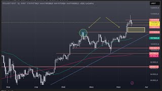 Биткоин - важно удержать этот уровень! Возможна коррекция.