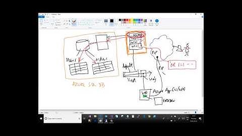 Create / Setup a WAF in front of an Azure VM Web Site