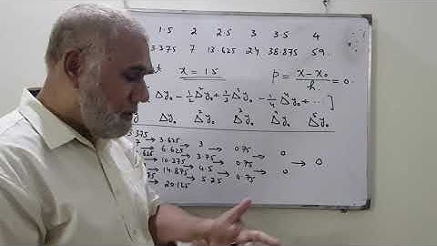 4/5 Numerical Differentiation (Dr. Anjum Pervaiz Bukhsh)