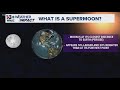What is a Supermoon?