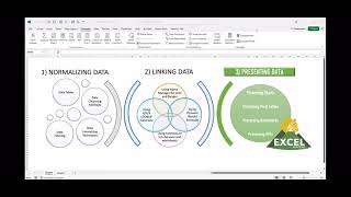 THREE STEPS TO GOOD DATA VISUALIZATION