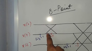 8- Point DIT FFT
