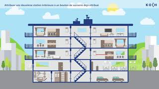 Avec centrale BVS20 / Programmation de l’installation TC:Bus (tout)
