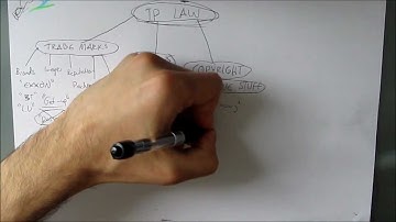 Intellectual Property Law - Introduction and Overview - English Law