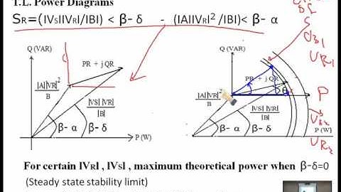 Lecture 20 : T.L. Load ability and power flow / Dr. Mahmoud Ismail