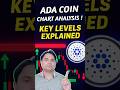 Cardano Price Update & ADA Coin Chart Analysis in Hindi 📊