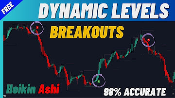 98% High Probability  Dynamic Levels Breakouts | An Incredibly EASY Technique to Detect Trend Change