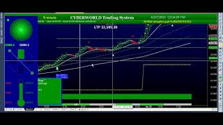 28th April Live Trading in NSE Banknifty Nifty50 CPR Price Action Trick buy sell signal software