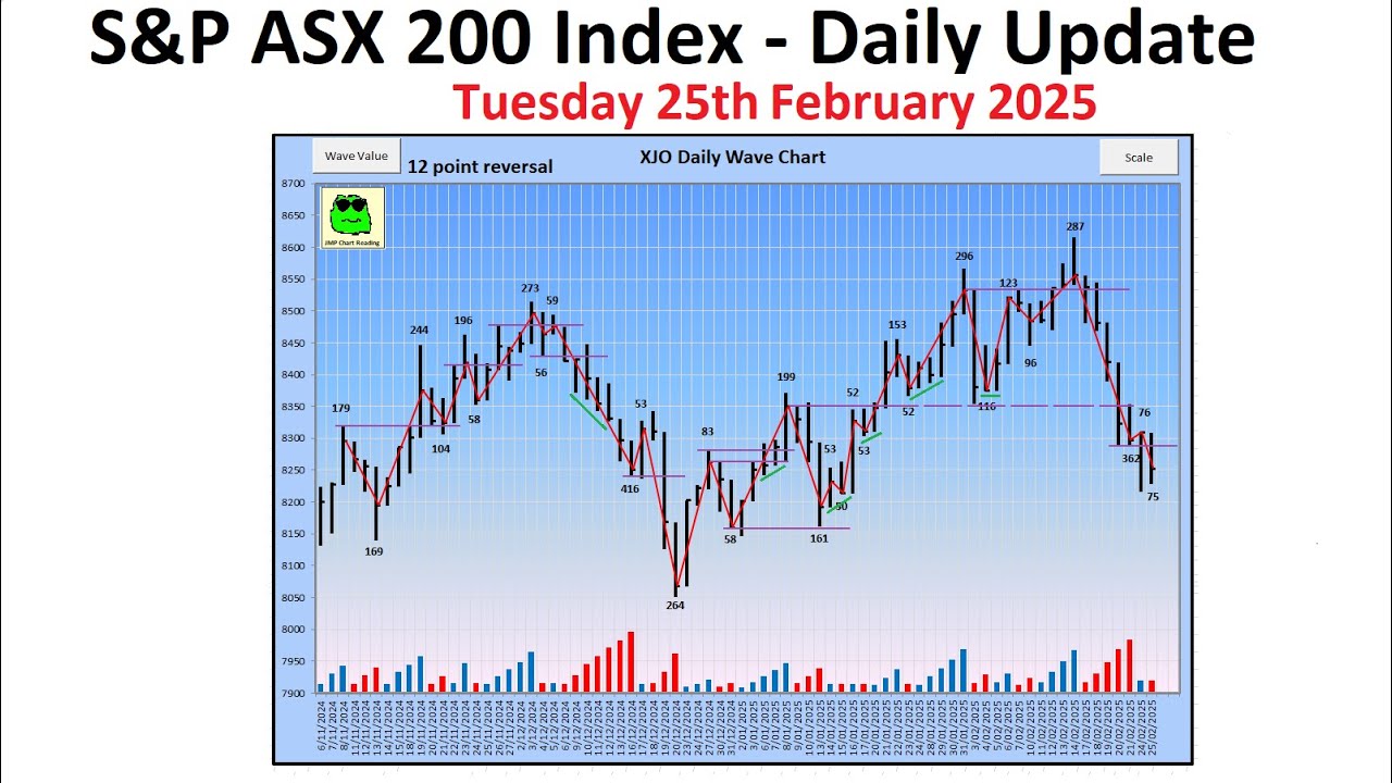 S&P ASX200 Index (XJO) - Daily Update - 25th February 2025 - YouTube