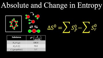 Absolute Entropy, Entropy Change - Chemistry