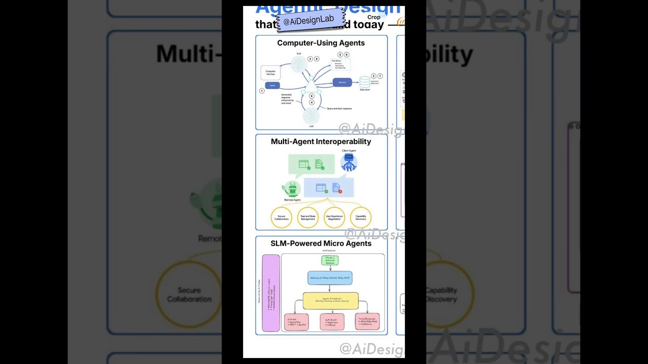 Agentic Design Patterns !!! AI system Design !! 