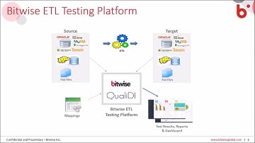 Webinar - A Better, More Reliable Approach to ETL Test Automation