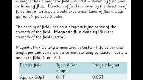 AQA A2 Unit 4e Lesson 1 Intro to magnets