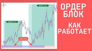 Как рисовать ордер блоки. Подробная инструкция, про отрисовку блоков крупного игрока.