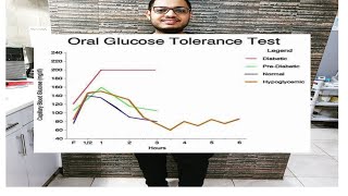 Glucose Toleranace Test ( GTT ) منحنى السكر