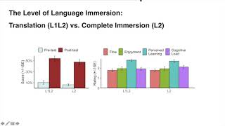 Delivery Ghost: Effects of Language Immersion and Interactivity in a Language Learning Game