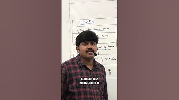 Java Access Modifiers: Public, Protected, and Private Explained #shorts