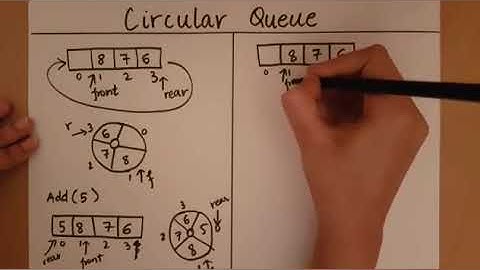 Introduction to Circular Queues
