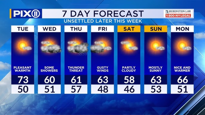 Spring Warmth For Nyc Then It Turns Unsettled