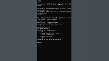 Create database using  MYSQL command line