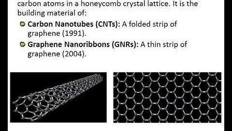 Simulation of Graphene‐based Patch Antenna and Grapehene material making in CST
