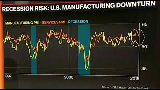 Why the U.S. May Be Entering a Recession, in 3 Charts Why the U.S. May Be Entering a Recession, in 3 Charts