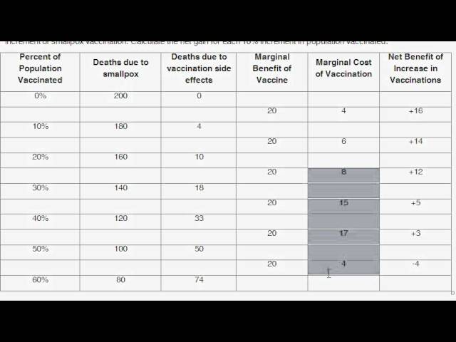 Marginal Benefit Economics, Definition, Principle & Examples - Video &  Lesson Transcript