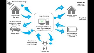 Blockchain-enabled Multi-Energy Transaction System for District Energy Platforms(ICDSIS2021)
